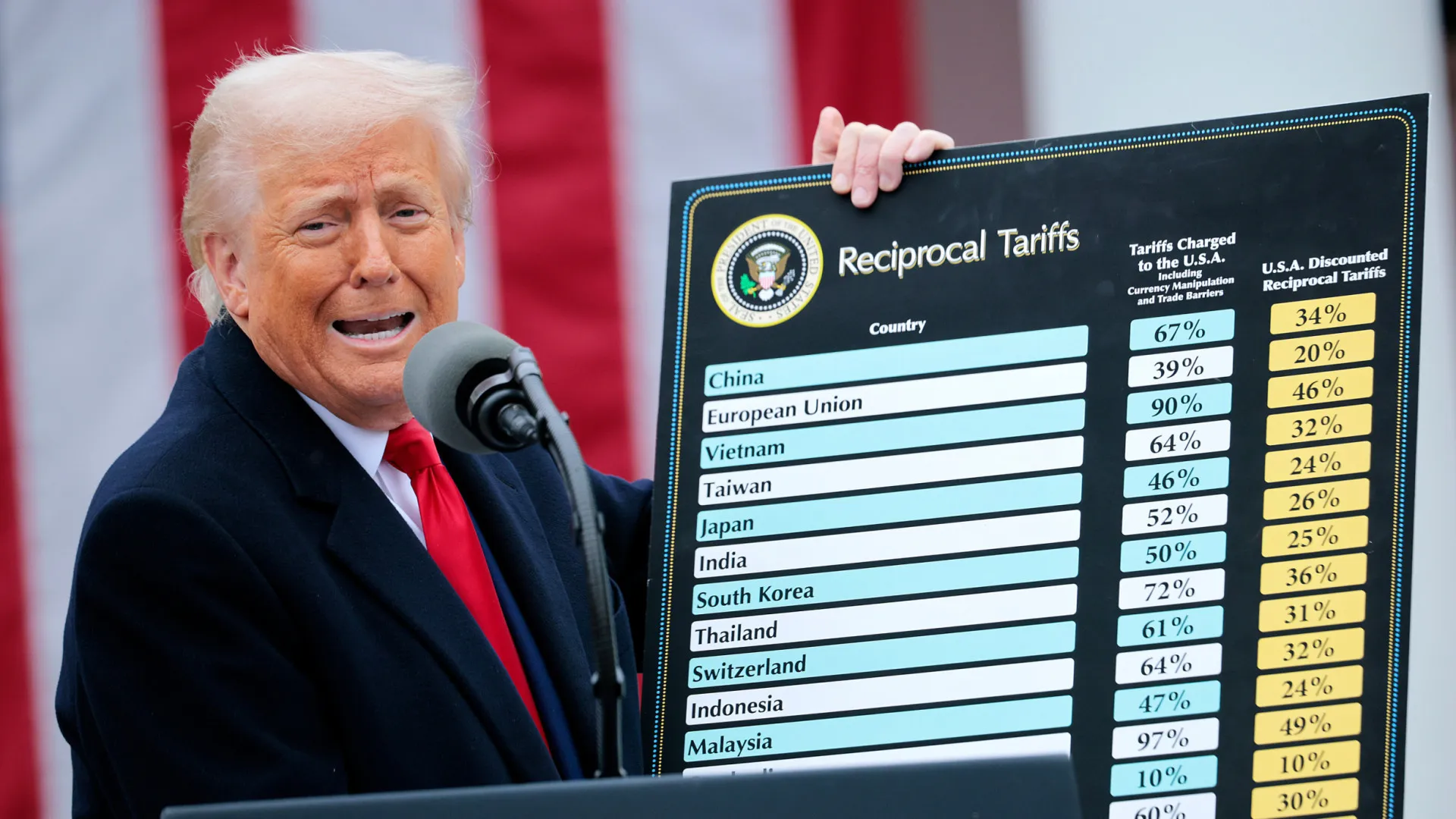 Entenda a guerra de tarifas de Trump e consequências para Brasil