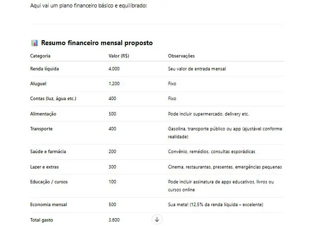 Aprenda a usar inteligência artificial para organizar seus gastos