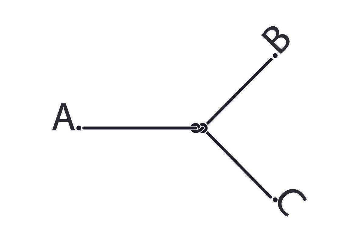 Uma linha sai do ponto A e bifurca num pequeno nó terminando no ponto B e ponto C.