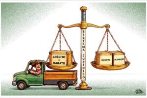 A Ilustração tem um fundo claro e leve textura esverdeada nas bordas. No centro, uma grande balança dourada, em formato de espada, representa o sistema jurídico a lâmina vertical traz a inscrição SISTEMA JURÍDICO. À esquerda da balança, há uma caminhonete verde típica do agronegócio. Dentro dela, um fazendeiro de pele clara, sorridente, usa chapéu marrom e camisa xadrez vermelha. Na carroceria, vê-se um caixote de madeira. No prato esquerdo da balança, apoiado sobre a caminhonete, há um caixote de madeira com a inscrição CRÉDITO + BARATO. Já no prato direito, estão dois caixotes menores, também de madeira, com as palavras GARANTIAS e RECUPERAÇÕES. Os dois lados da balança estão equilibrados, sugerindo igualdade de peso entre os elementos. A cena transmite a ideia de equilíbrio entre acesso a crédito mais barato e as exigências legais, como garantias e processos de recuperação.