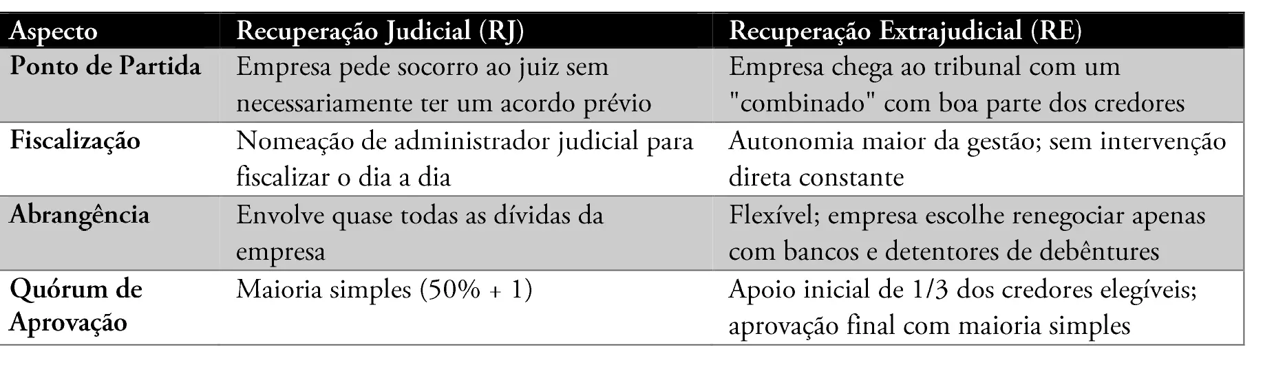 O que é recuperação extrajudicial, usada por GPA e Raízen