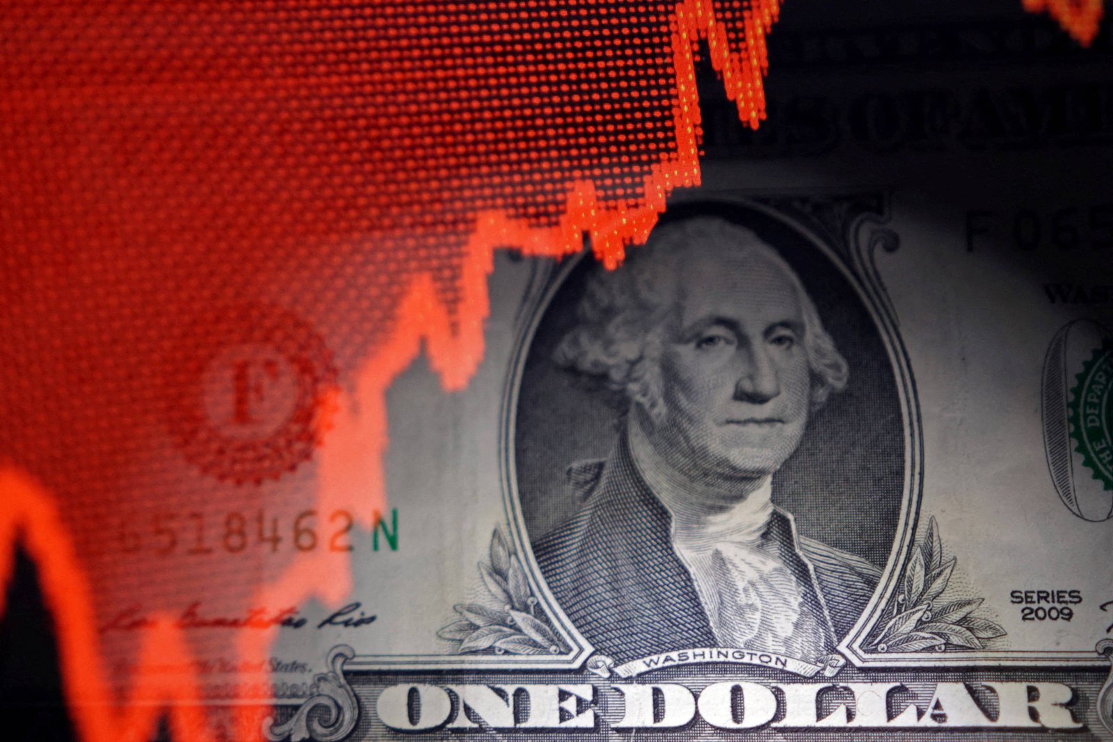 Gráfico de linha vermelha em alta sobreposto parcialmente à imagem da nota de um dólar americano com o retrato de George Washington.